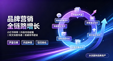 庆阳品牌营销